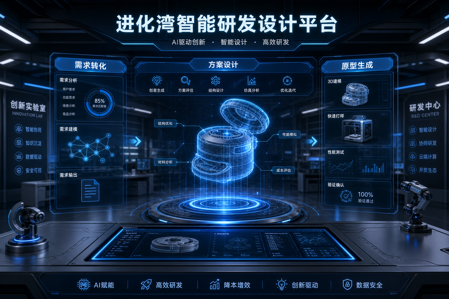研发设计